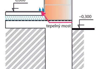 izolacia sokla a spodnej stavby chyby a riesenia 5789 big image