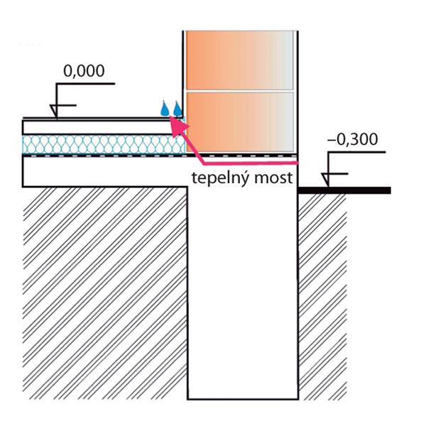 izolacia sokla a spodnej stavby chyby a riesenia 5789 big image
