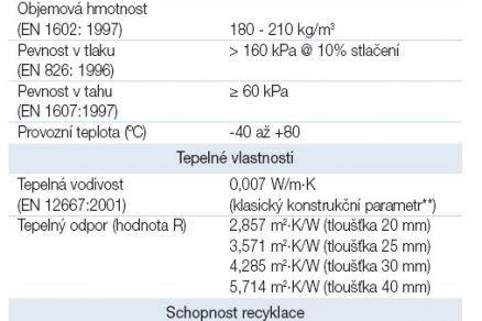 Vlastnosti tabulka