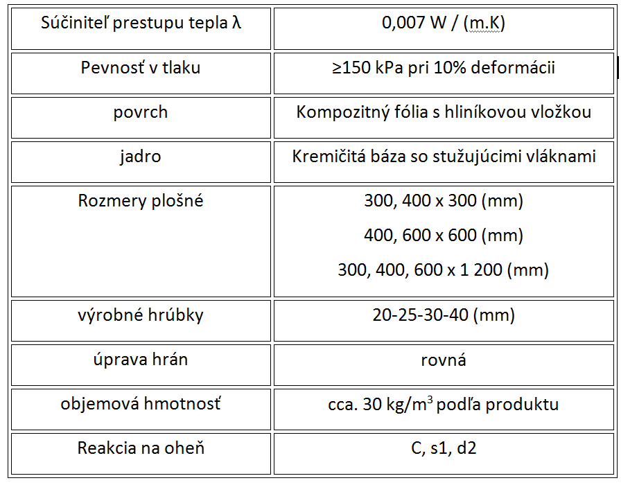 Vlastnosti izolacie