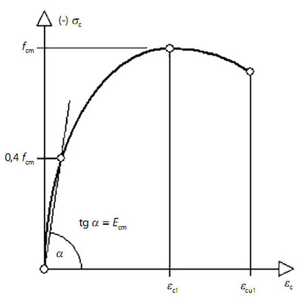 Obr. 2