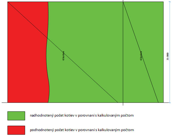 kotvenie,tepelná izolácia,tepelnoizolačné systémy,kotvy