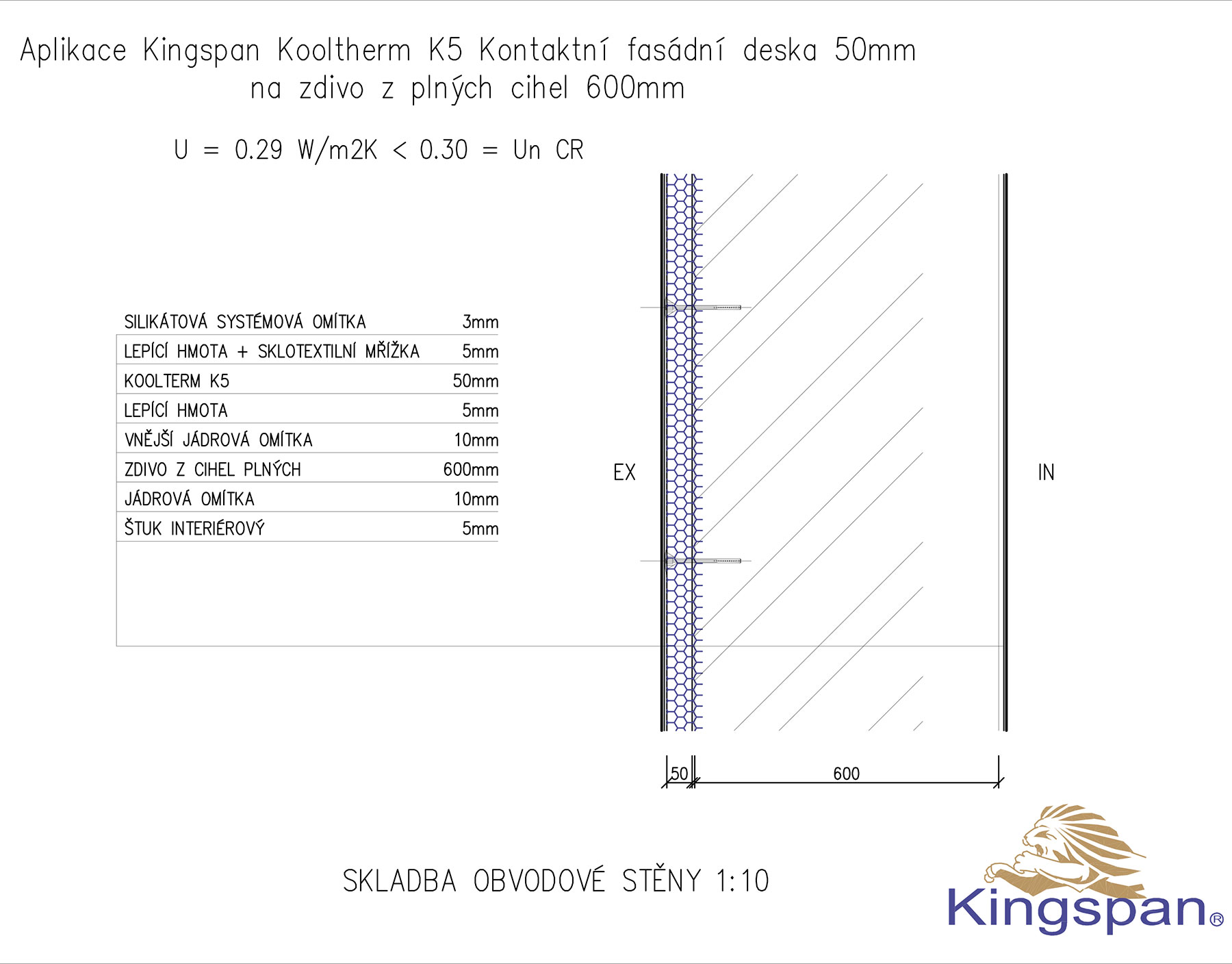 Aplikácia produktu Kingspan Kooltherm® K5 Kontaktná fasádna doska 50 mm na murivo z plných tehál (600 mm)
