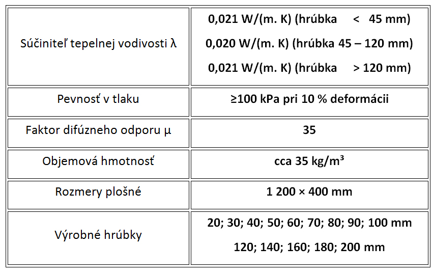 Tab. Vlastnosti izolantu Kingspan Kooltherm® K5 Kontaktná fasádna doska