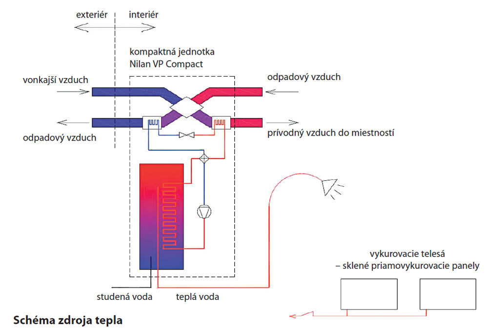 schema big image