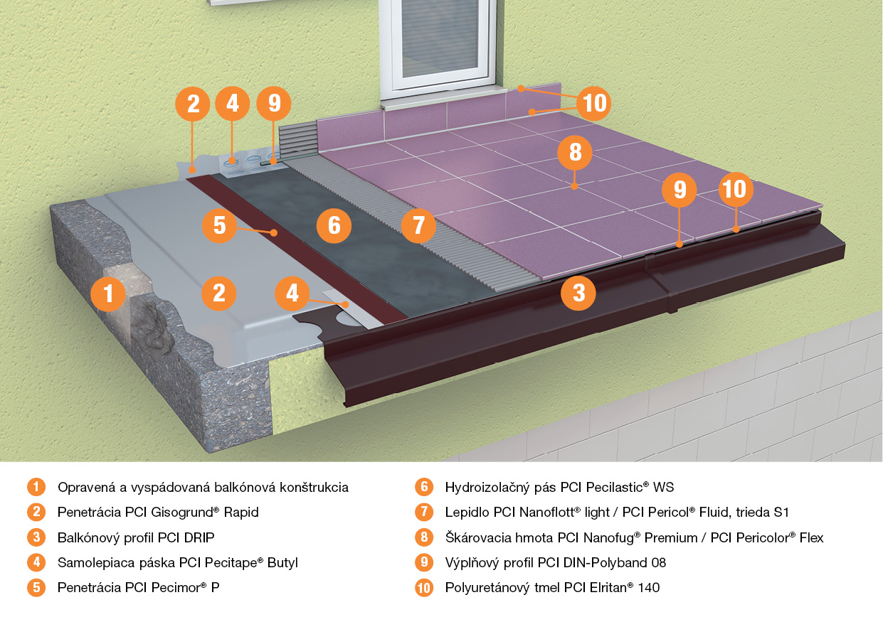 PCI Pecilastic® WS - hydroizolácia balkónov a terás pri prácach v časovej tiesni