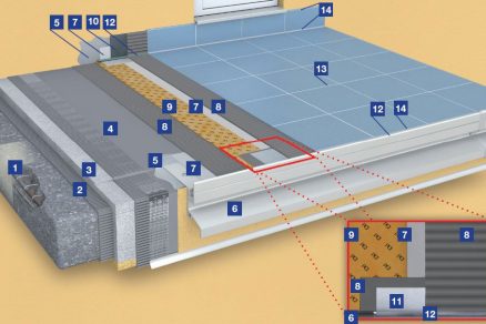 pci pecitherm mp