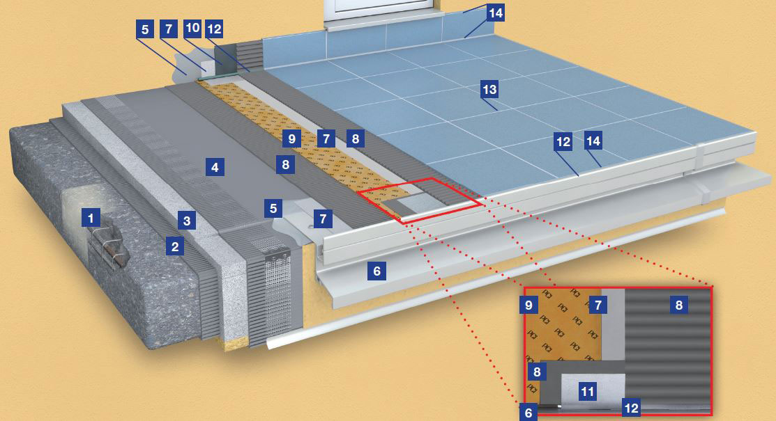 pci pecitherm mp