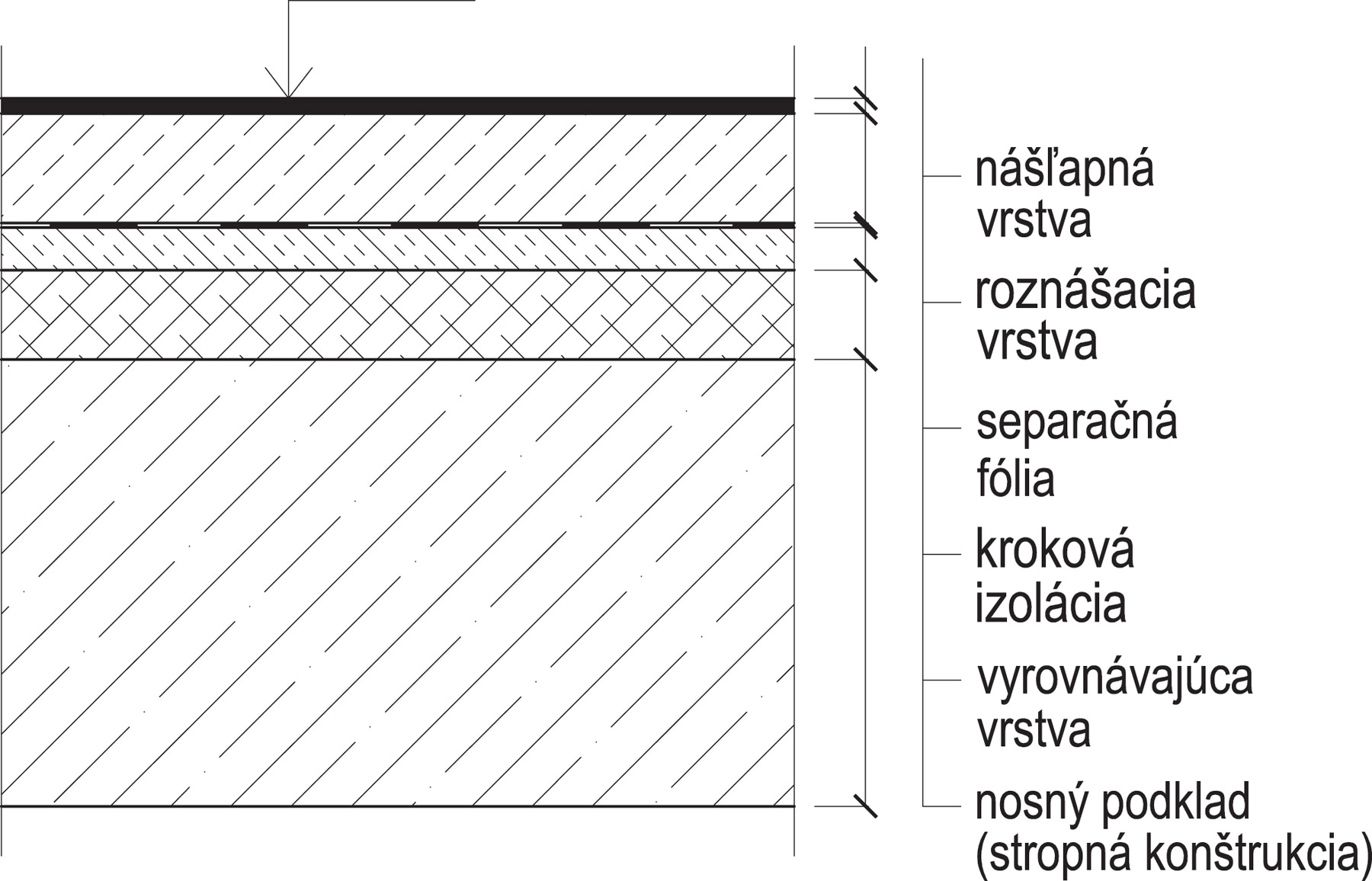 Obr. 1 Schéma ťažkej plávajúcej podlahy