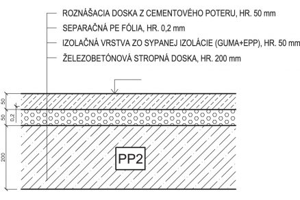 TZB obr2