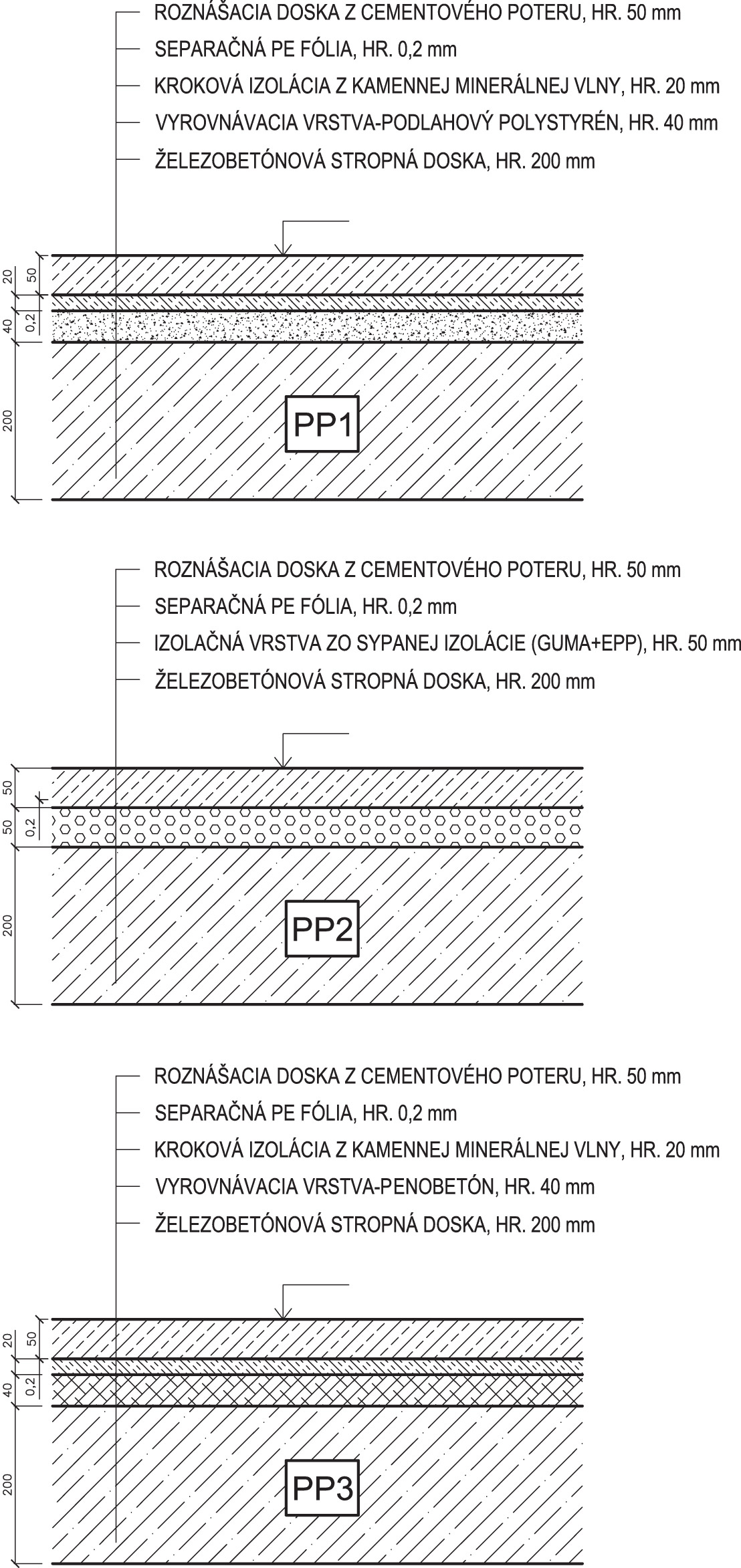 Obr. 2 Skladby troch typov podláh meraných in situ