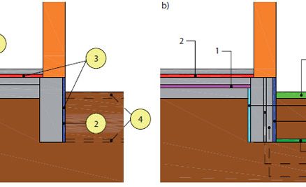 Schematické znázornenie možných spôsobov riešenia problematiky spodnej stavby z hľadiska stavebnej tepelnej techniky (umiestnenie tepelnej izolácie)