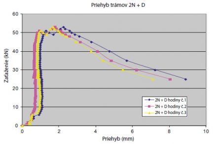 priehyb big image