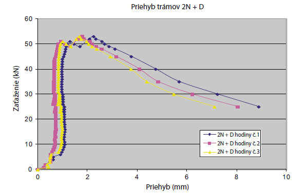 priehyb big image