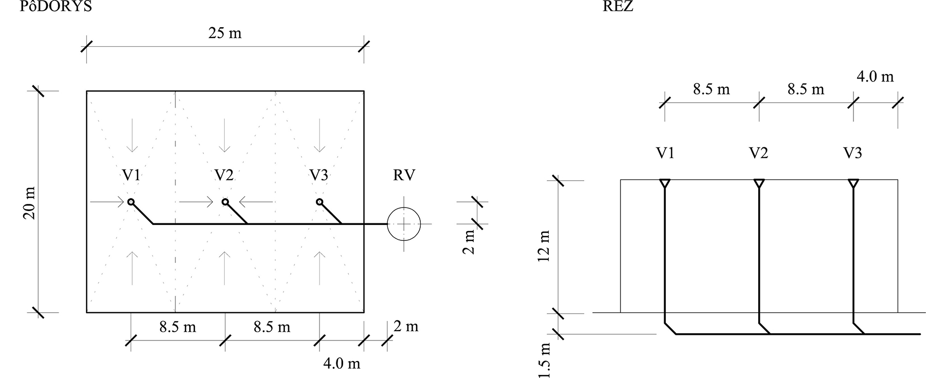 Obr. 1 Hala so strechou s plochou 500 m2 odvodnená gravitačným systémom – pôdorys a rez [5]