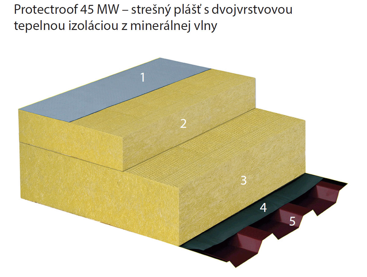 Protectroof 45 MW – strešný plášť s dvojvrstvovou tepelnou izoláciou z minerálnej vlny