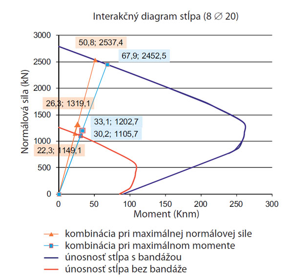 interakcny big image