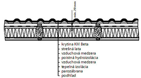 strecha,betón,krytina