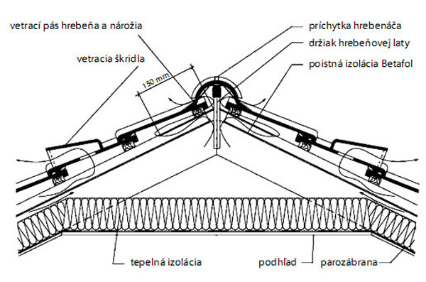 strecha,betón,krytina