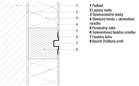 Baumit drazkovy profil