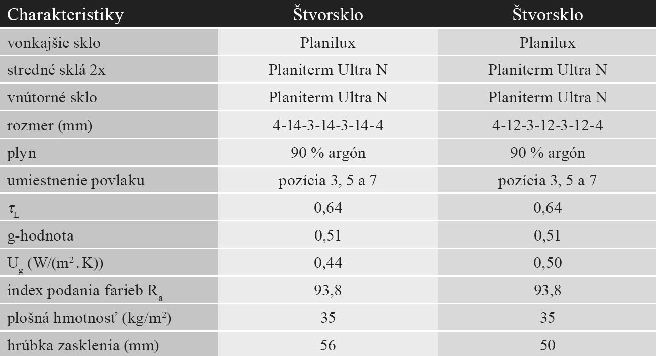 Trojsklo alebo štvorsklo? - foto - t2