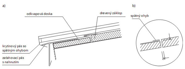 kov,strešná,krytina,strecha,odkvap