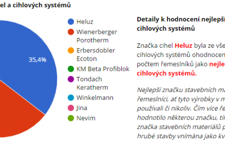 cihly