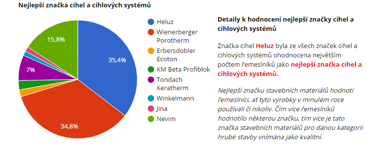 cihly