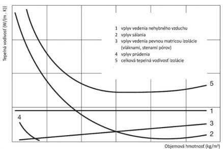 obr1