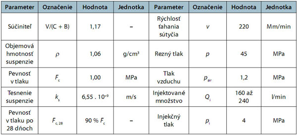 spodná stavba,suspenzia,parametre,injektáž