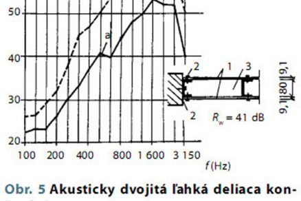 obr5 big image