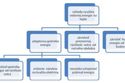 Obr2 rozdelenie vyuzitia