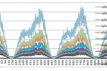 Obr3 spotreba energie