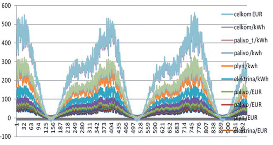 Obr3 spotreba energie