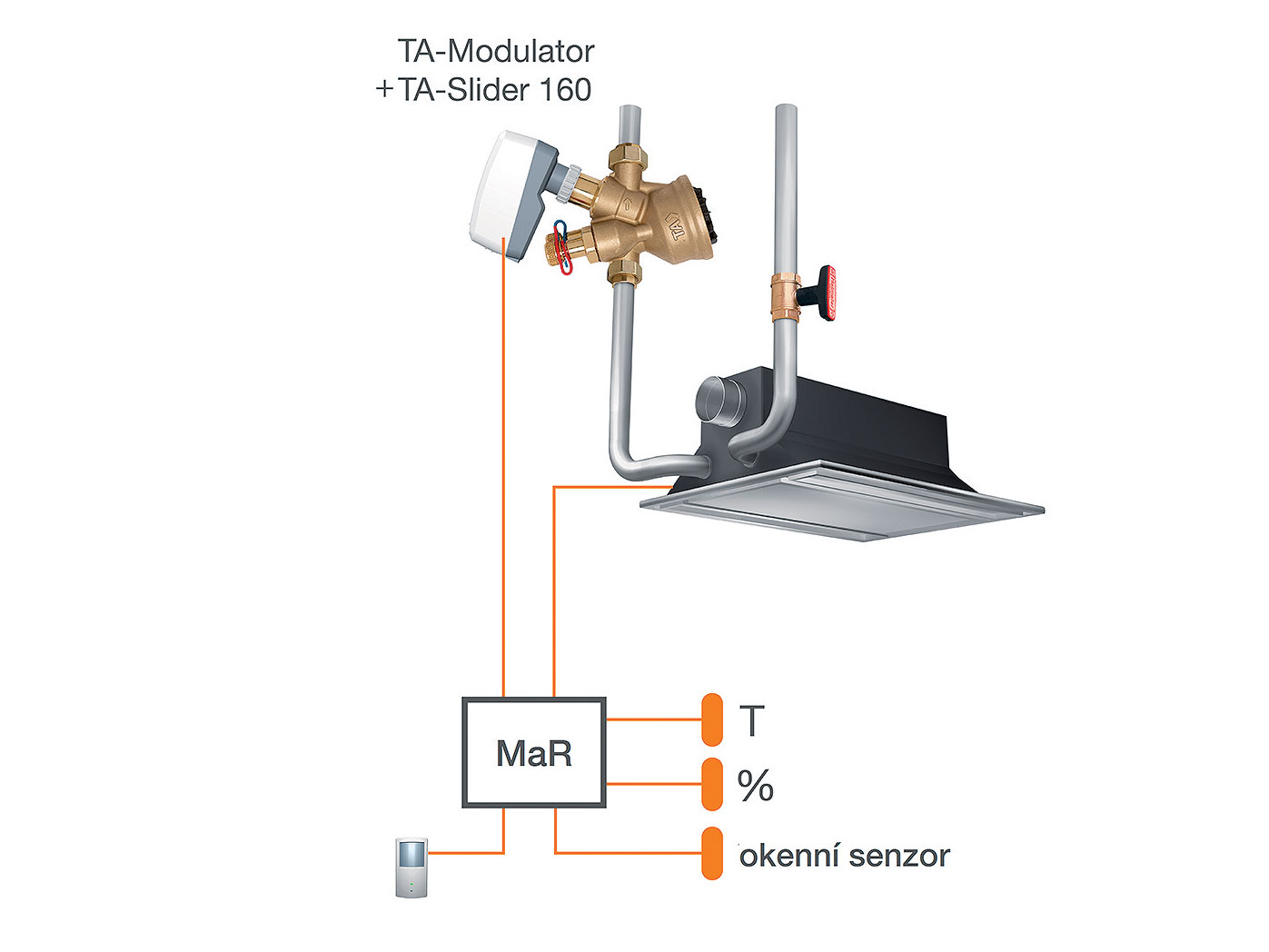 Obr 1 Príklad využitia ventilu TA-Modulator a pohonu TA-Slider pri chladiacom tráme