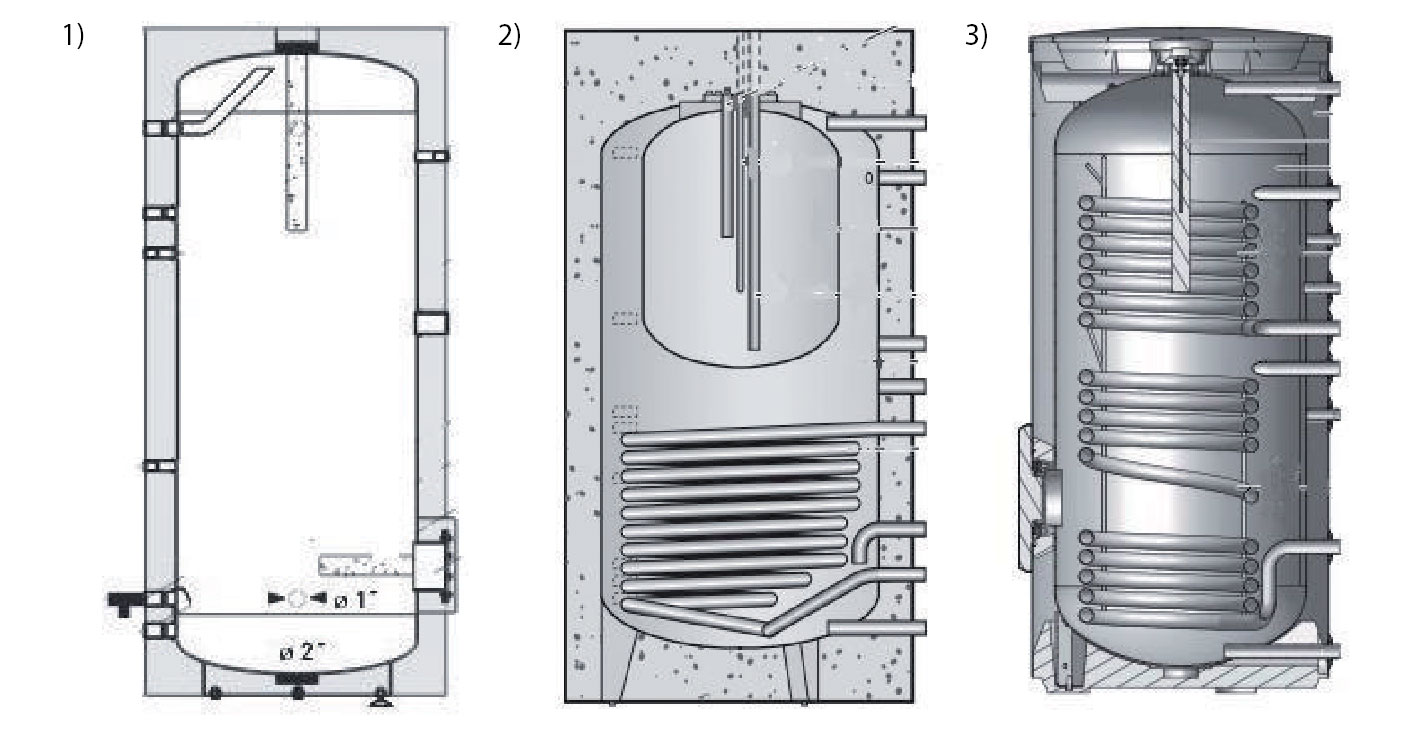 Obr. 2 Rôzne typy zásobníkov v závislosti od ich použitia 1) akumulačný zásobník teplej vody na vykurovanie, 2) zásobníkový ohrievač ohriatej pitnej vody s dvomi výmenníkmi tepla (solárny a kotlový okruh), 3) kombinovaný zásobníkový ohrievač na podporu vykurovania a ohrev pitnej vody (Zdroj: Buderus)