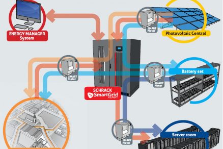 UPS SMART GRID READY