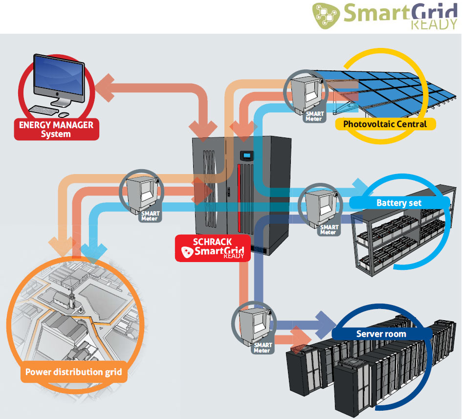 UPS SMART GRID READY