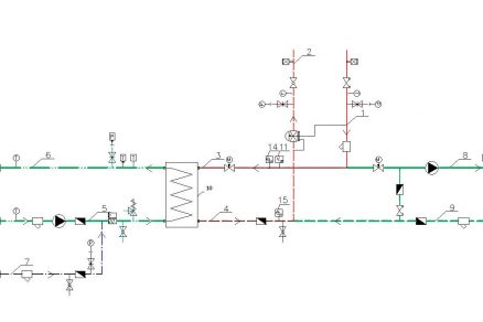 schema OSTl