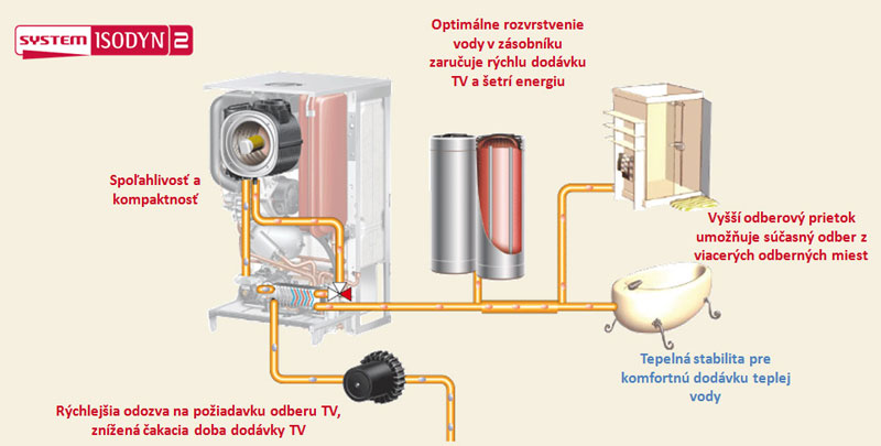 system big image