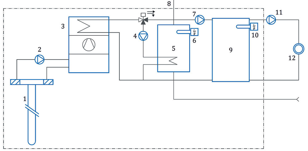 obr 1 hranice podsystemu vyroby tepla big image