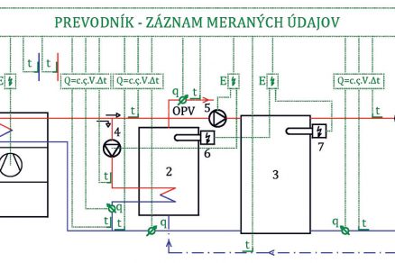 obr 4 schema big image