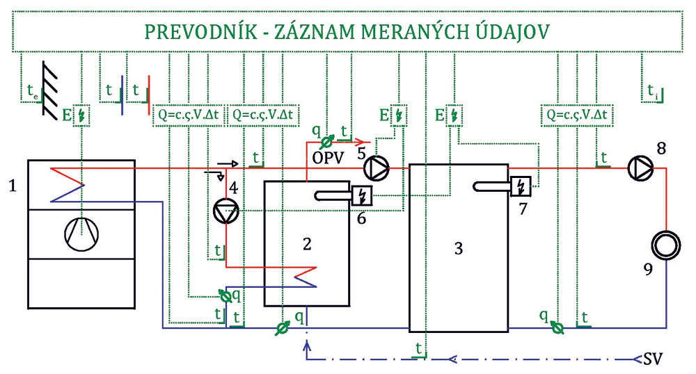 obr 4 schema big image