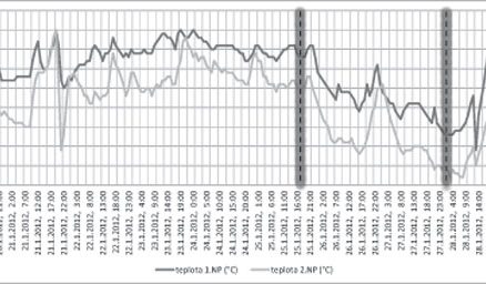 obr 6 big image