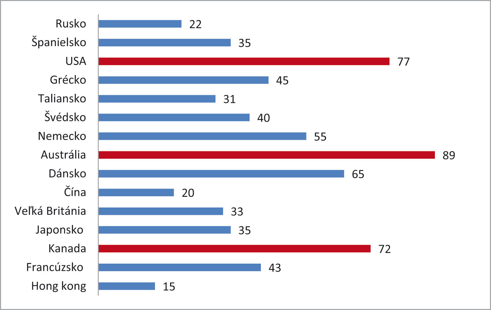 Obr. 4 Priemerná obytná plocha v m2 pripadajúca na jedného obyvateľa [25]