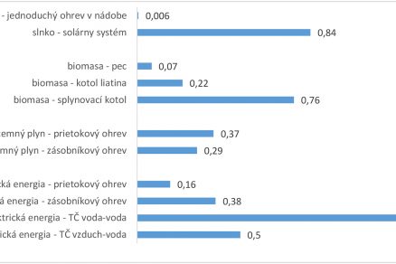 obr 2 farebny graf nizsie