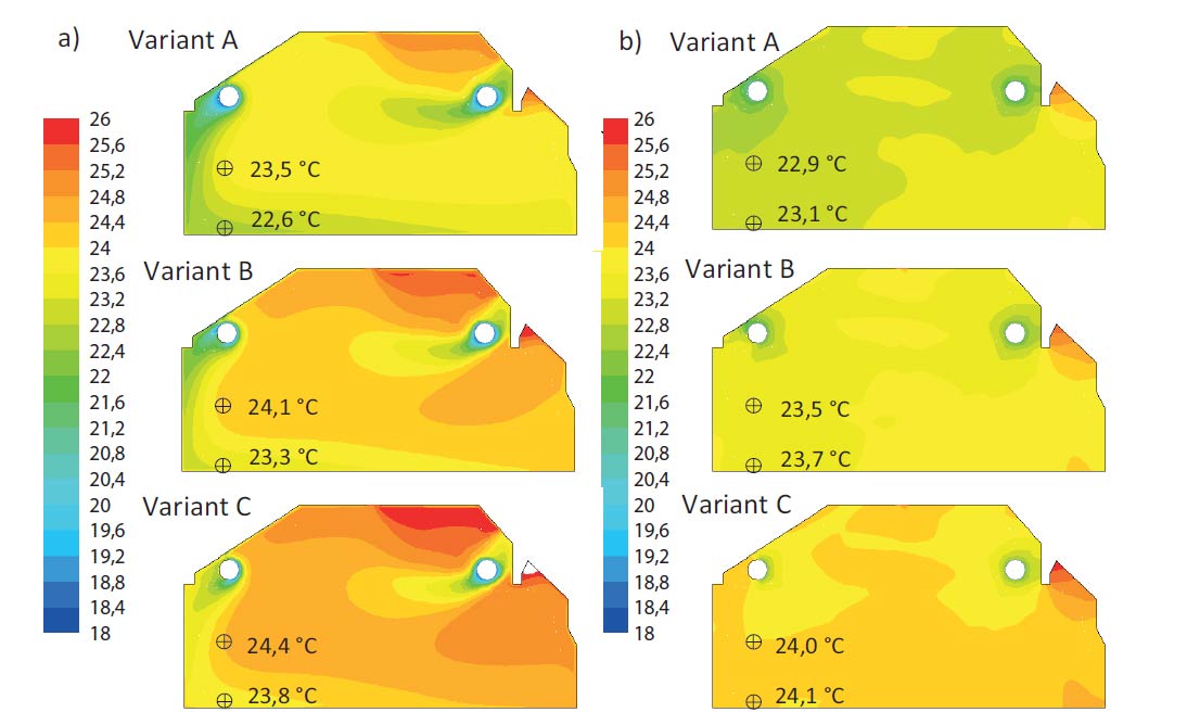 Obr. 5 Obraz prúdenia vzduchu v teplotnom poli a) teplota vzduchu ti (°C), b) stredná radiačná teplota tr (°C)