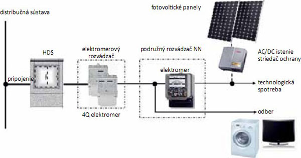 schema big image