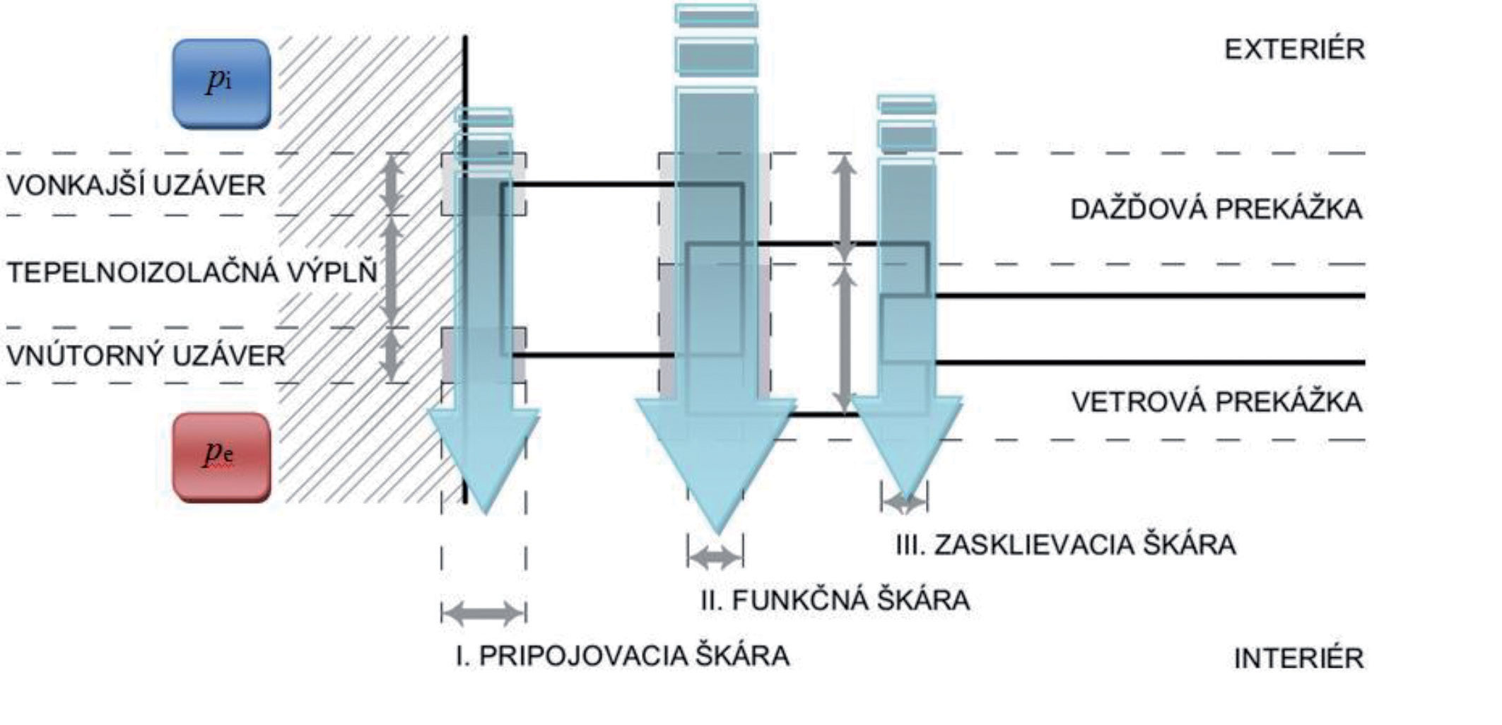 Obr. 2 Grafy koncentrácie CO2 a teploty vzduchu v triede 2. ročníka počas vyučovania [10]