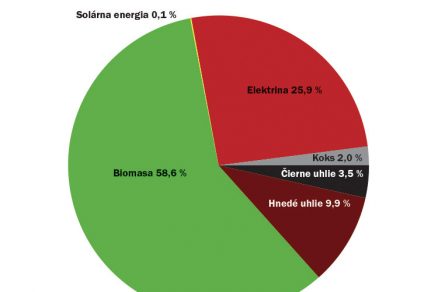 Obr 2 severpodpol05